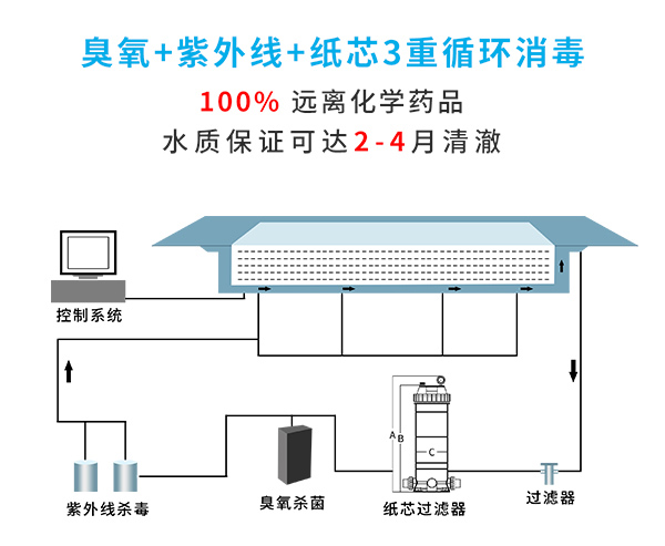 无边际泳池